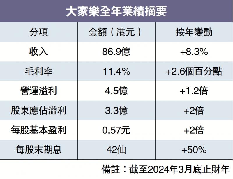 花絮/梁可婷首以CEO身份主持 “心情紧张 有少许压力”