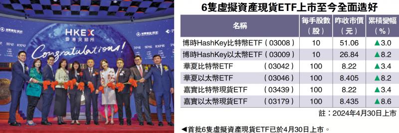 更多选择/虚币现货ETF受关注 业界倡纳互联互通