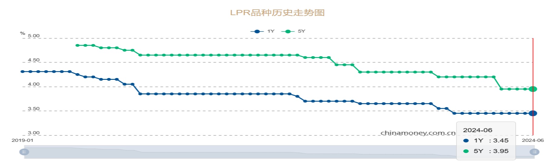 LPR报价连续四个月“原地踏步” 专家：人行九月或降准50个基点