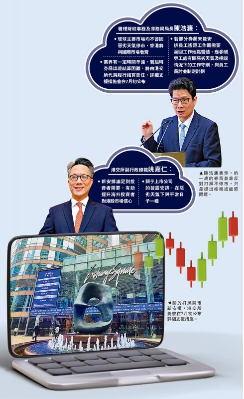 金融改革 优化机制❷/打风开市 支援措施下月初公布