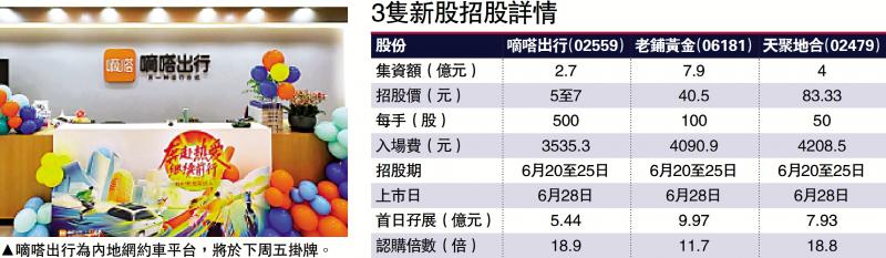 三新股同期IPO 嘀嗒孖展近19倍跑出