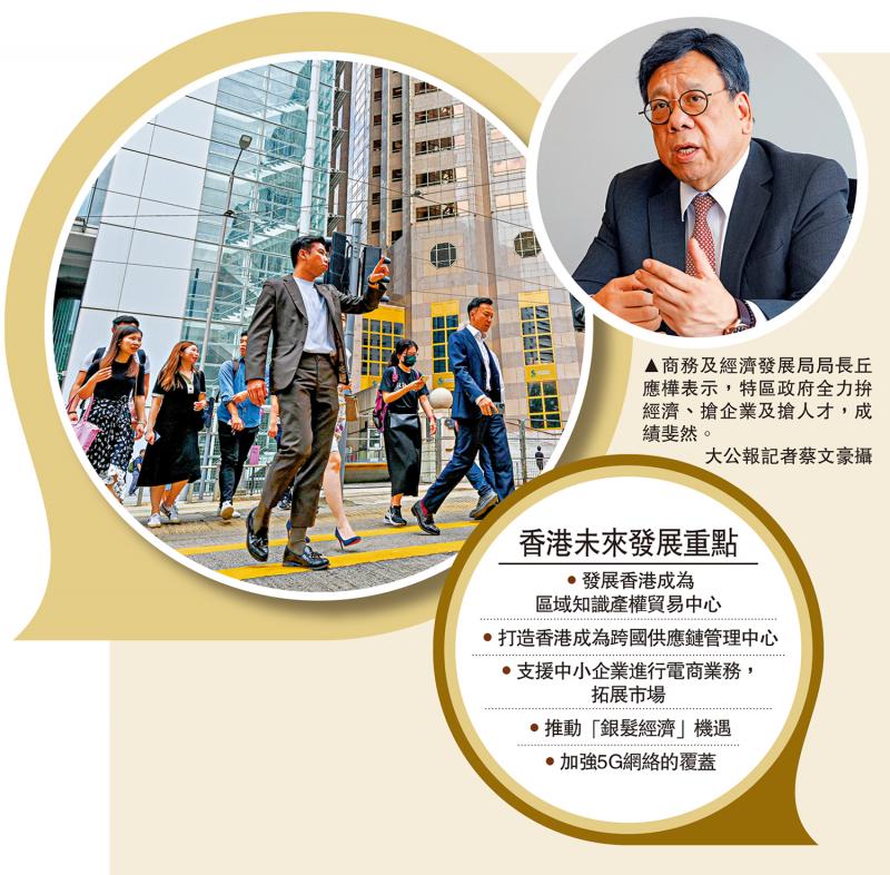 施政回顾 经济篇/全球企业争来港年半揽640家增50%