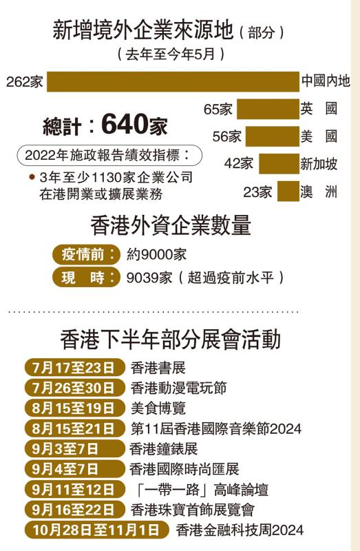 新增境外企业来源地（部分）
