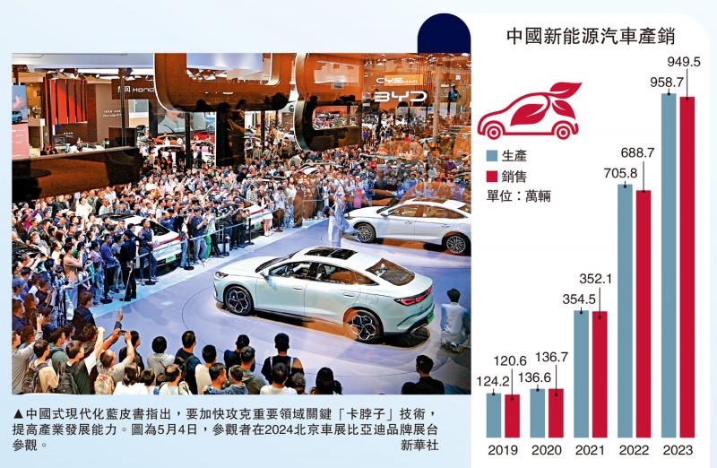 中国式现代化蓝皮书：2035年中国人均GDP可达3万美元