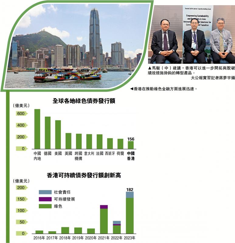 港绿债发行1217亿 首进全球前十