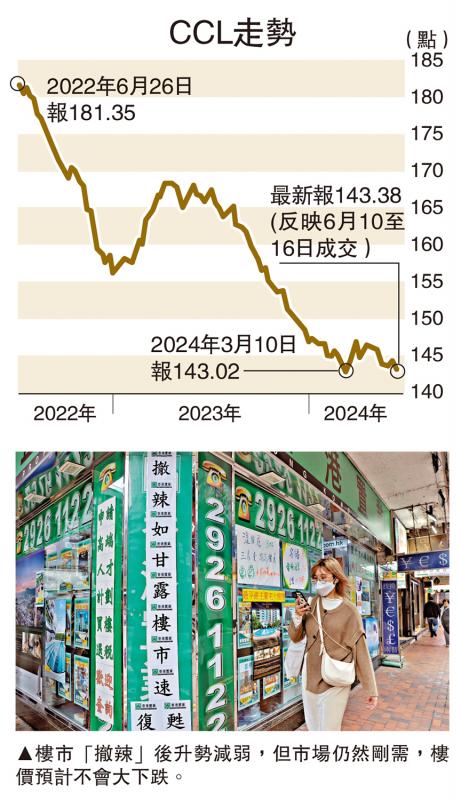 风险不高/楼市刚需支持 大跌机会微 