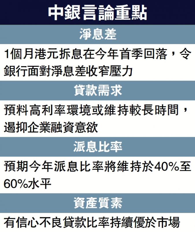 中银：不良贷率改善 淨息差受压
