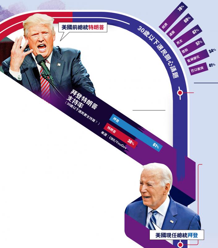 拜登特朗普27日迎来首场辩论 时隔四年再度交锋