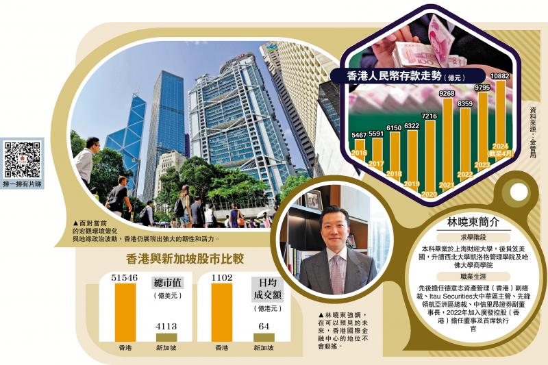 庆祝回归27周年 施政回顾 金融优势篇/超级联系人显优势 港金融领先亚洲