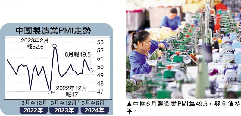中国制造业平稳 上月PMI录49.5