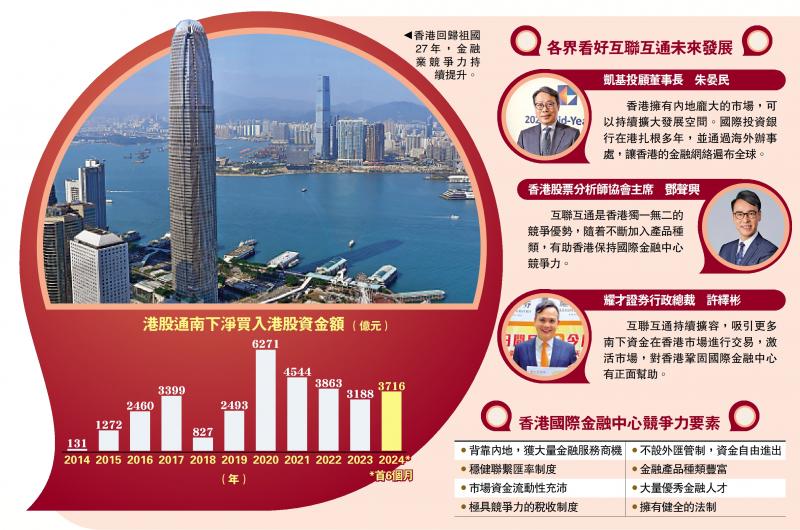 庆祝回归27周年 施政回顾 金融发展/互联互通持续优化 港金融中心地位稳