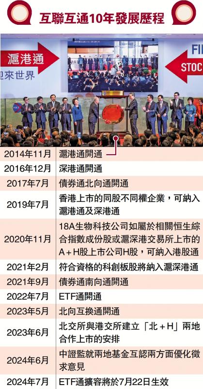 互联互通10年发展历程