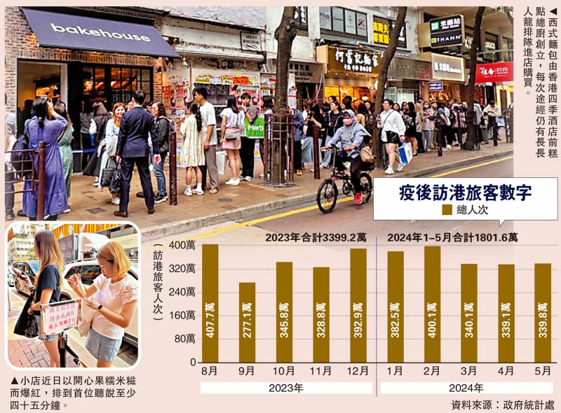 睇好前景/刚需撑楼市发展 撬动百业兴旺