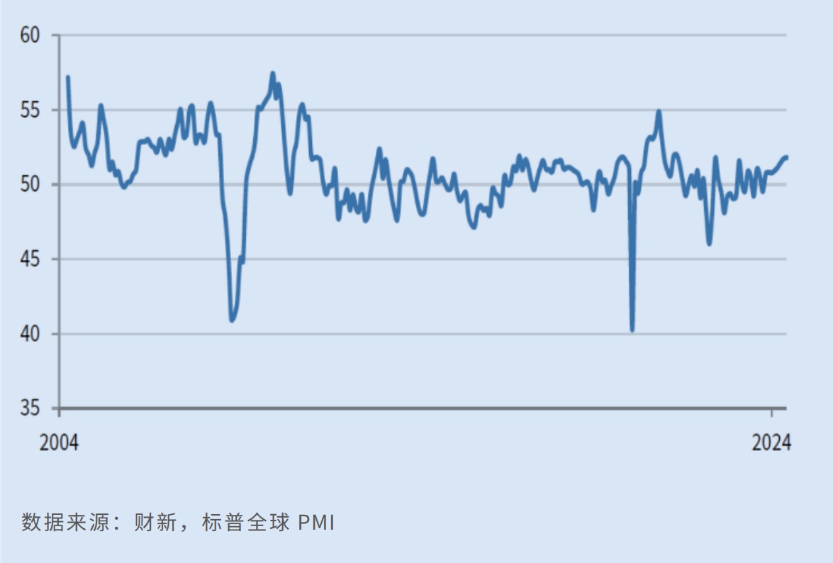 财新中国制造业PMI升见37个月新高 专家：新一轮补库存周期将启动