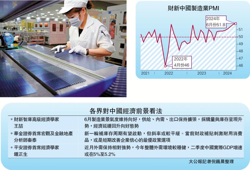 中国经济向好 财新PMI创三年新高