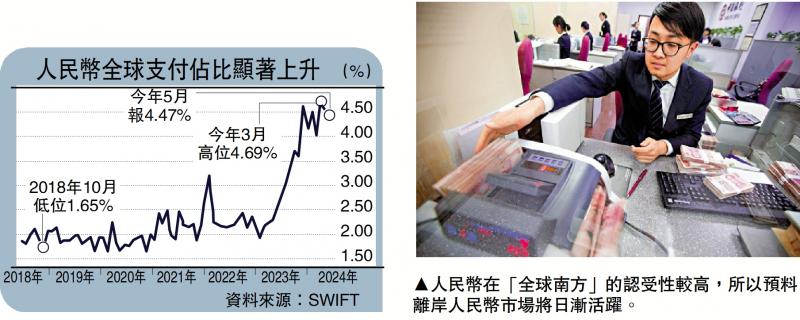 前景乐观/发挥离岸市场优势 捕捉人币国际化机遇