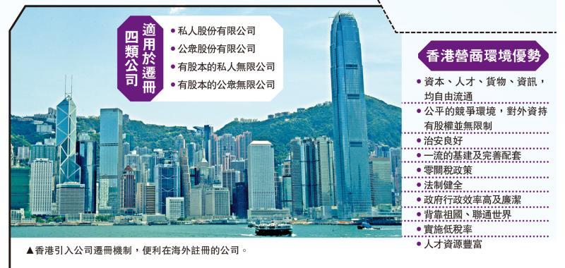 ﻿方向正确/商界：有助吸引资金来港