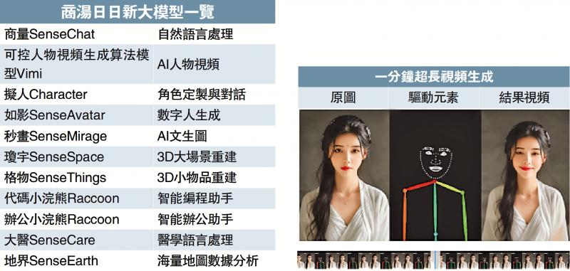 ﻿商汤AI新应用 相片生成1分钟短片
