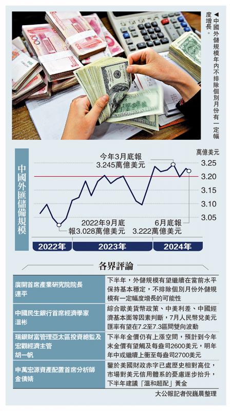 中国外储稳定 连续七月超3.2万亿美元
