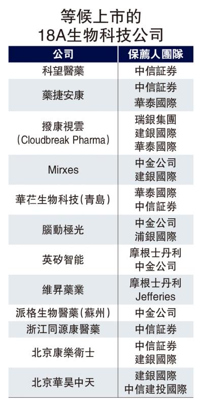 与时并进/改革上市制度 助创新科企筹资发展