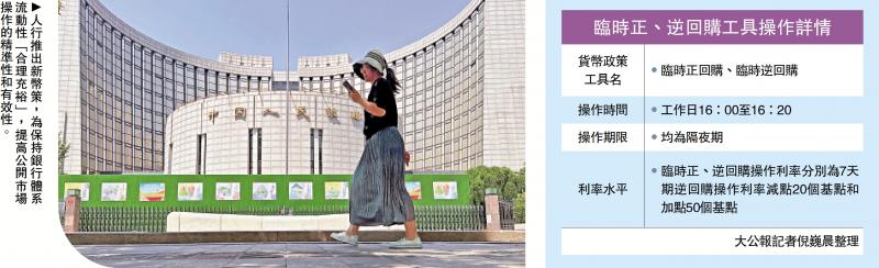 人行推新措施 视市场情况作正逆回购