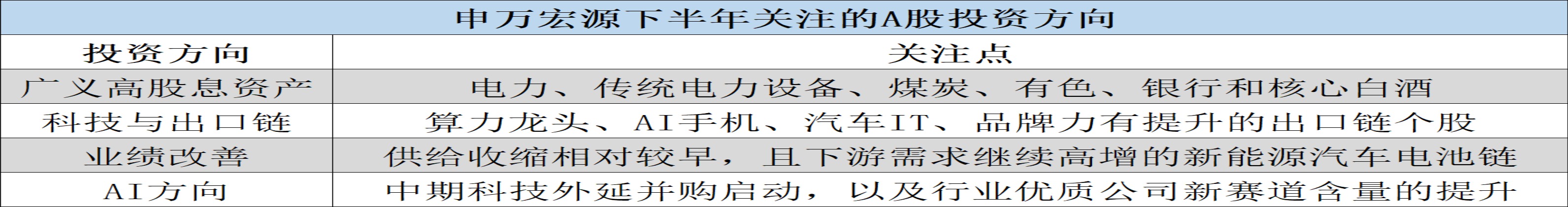 “新国九条”催谷万亿增量资金 申万宏源傅静涛：下半年A股中枢料再上台阶