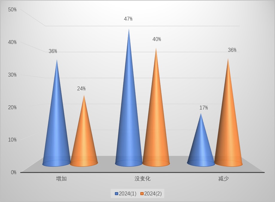 上海财大：A股短期调整 机构散户投资情绪分化