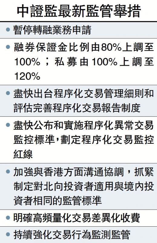 中证监收紧A股沽空