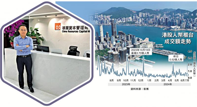 金融新机遇/活用人币资金池 港离岸枢纽机遇大