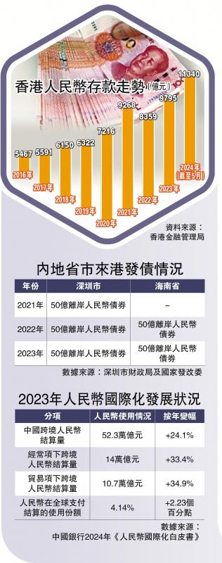 连通内外/港像路由器 发挥连接及转换作用