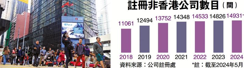 加强支援/做好“投后管理” 增在港落户吸引力