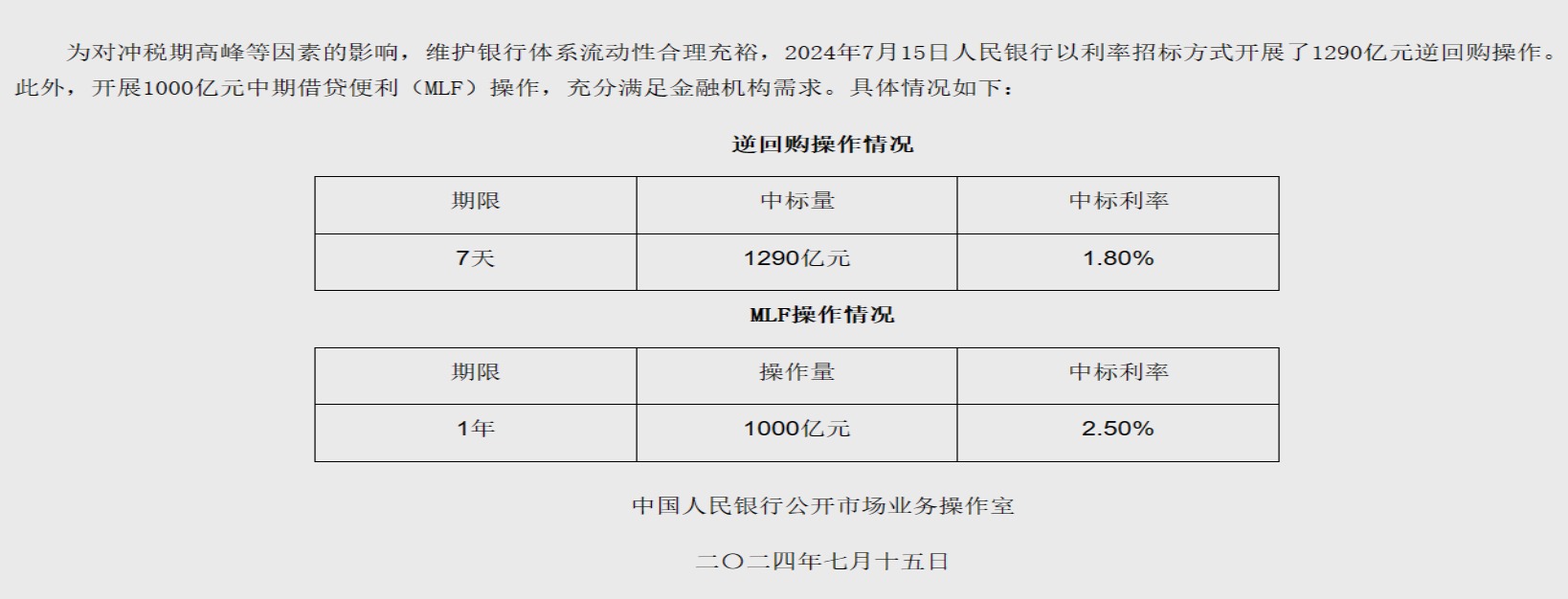 人行缩量平价续作千亿MLF 专家：不排除择机降准可能性