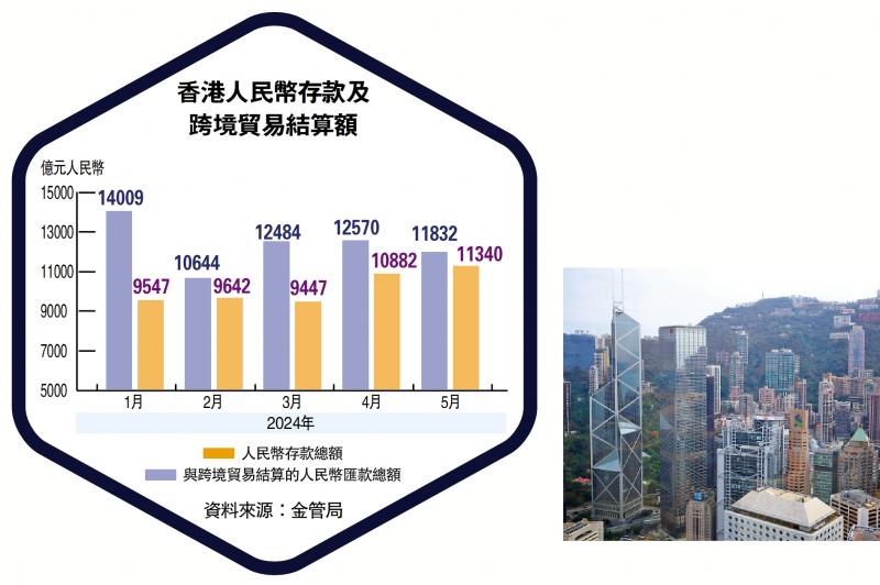 前沿阵地/用好资金池 打造人民币国际化枢纽