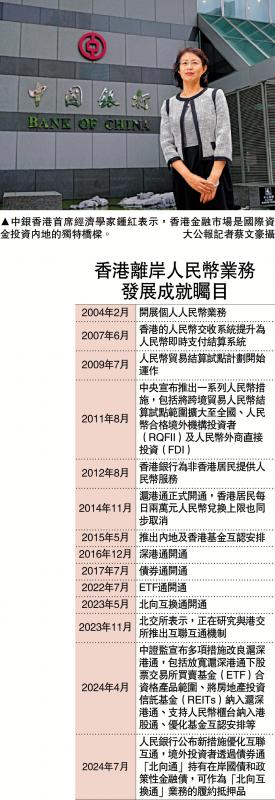 金融强国 香港作为/互联互通续优化 助力金融强国