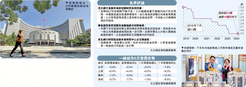 人行MLF贷息2.5厘 连11个月持平