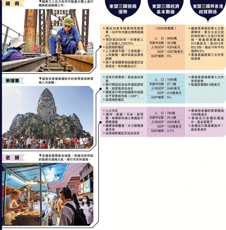 港发挥桥梁功能 增强内地与东盟经贸