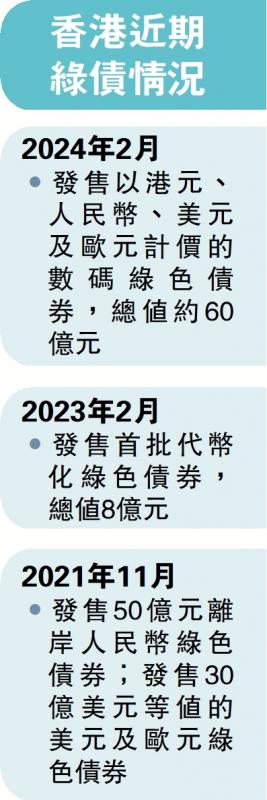 港拟再发绿色债 设人币美元欧元三币种