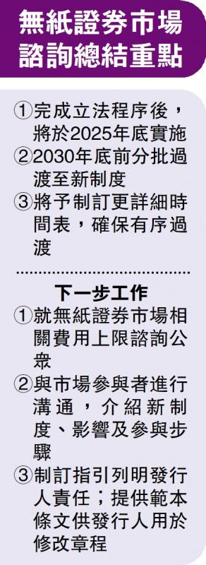 无纸证券市场制度明年底实施