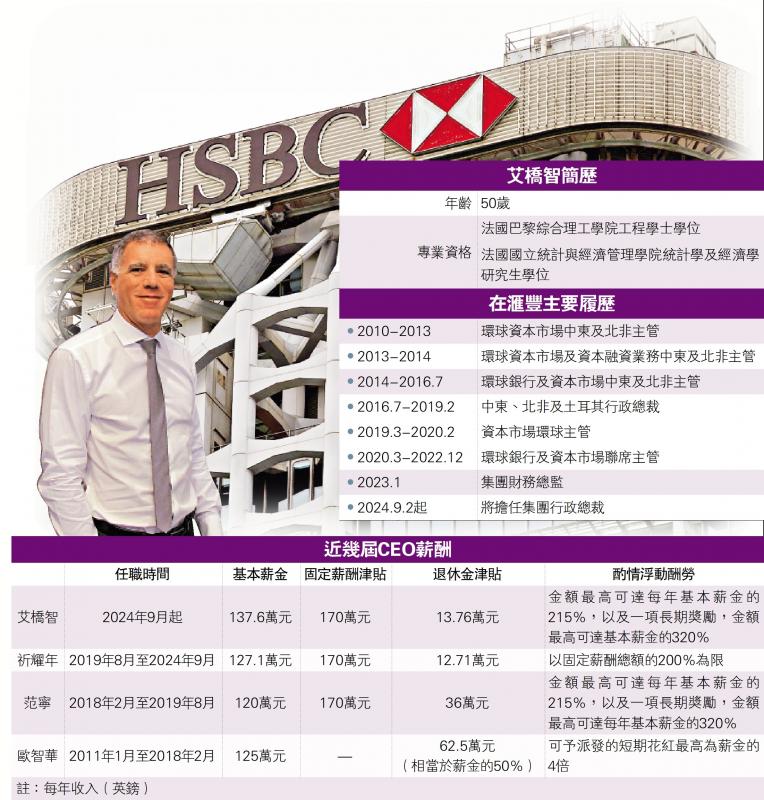艾桥智升任滙控CEO 9．2生效