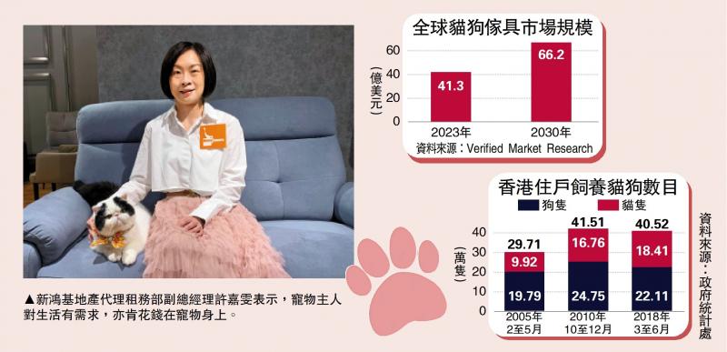 企业专访/新地瞄准宠物经济 猫狗家具品吸客