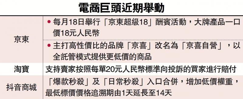 ﻿京东抢电商市场 每月18日促销