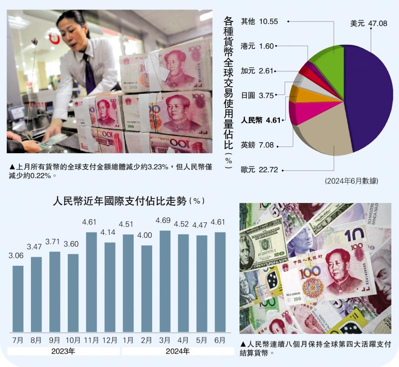 人民币国际化提速 全球支付占比升至4.61%