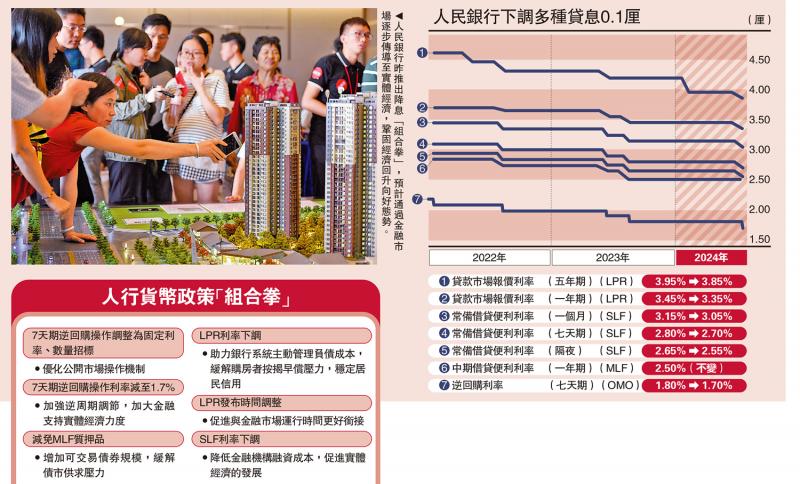 中国人民银行果断出手 组合拳降息