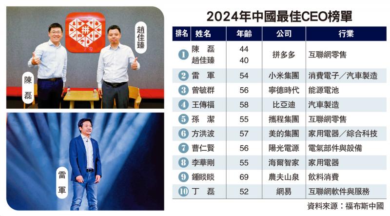 ﻿陈磊赵佳臻膺中国最佳CEO