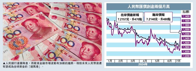 人币汇价大涨557点 高见7.21水平