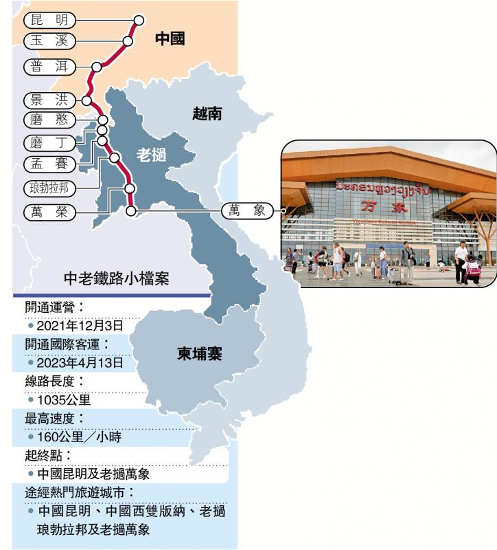 话你知/中老铁路全程1035公里