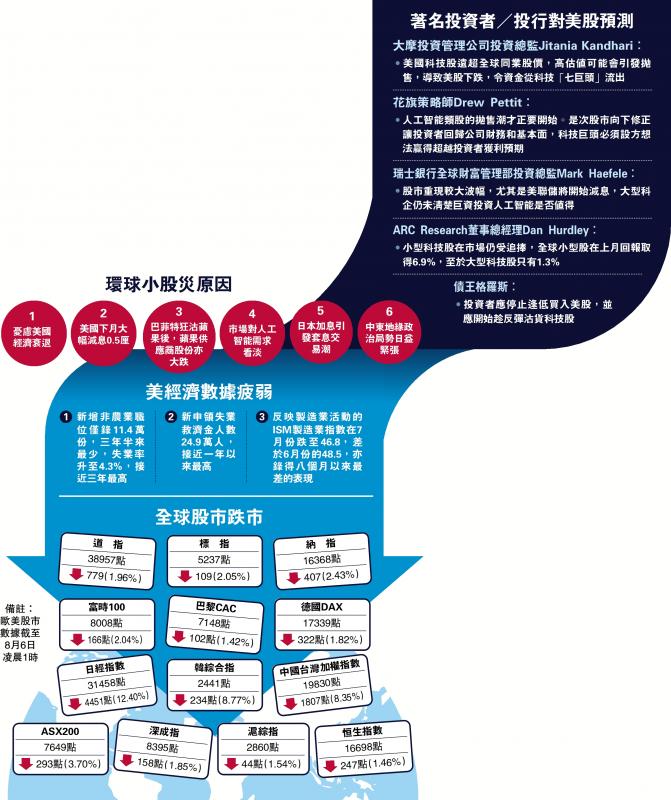 著名投资者／投行对美股预测