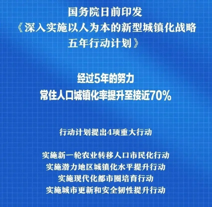 进一步释放新型城镇化内需潜力（政策解读）