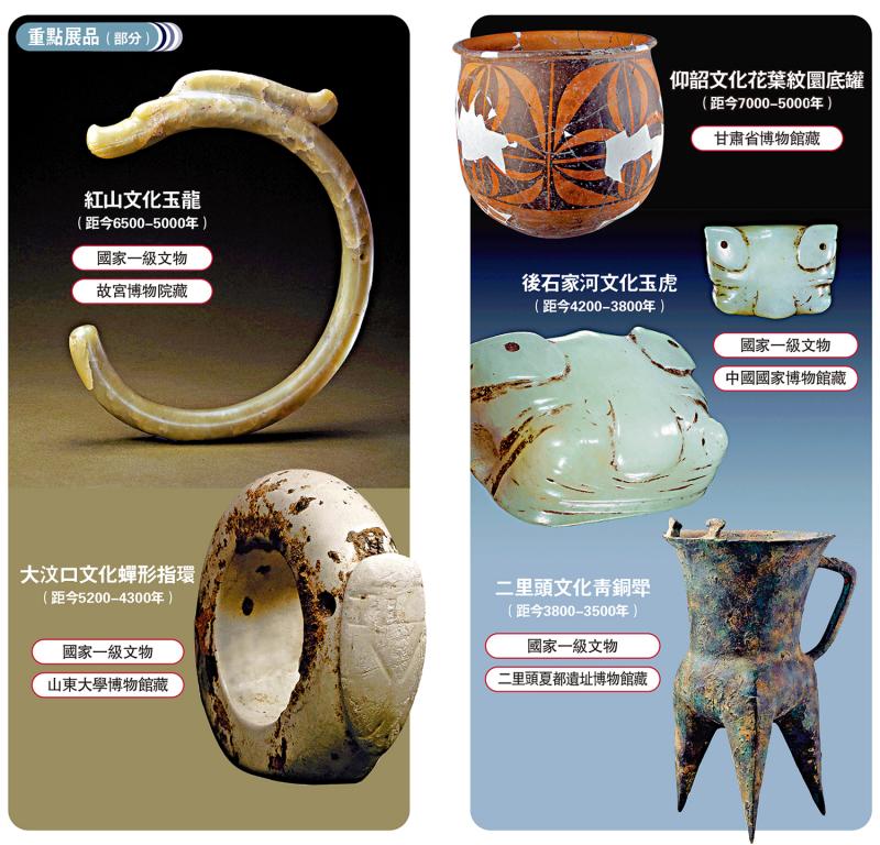 「中華文明溯源」特展9月亮相香港故宮