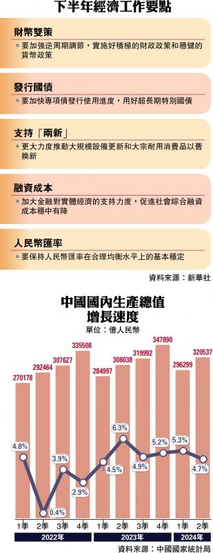 下半年经济工作要点、中国国内生产总值增长速度